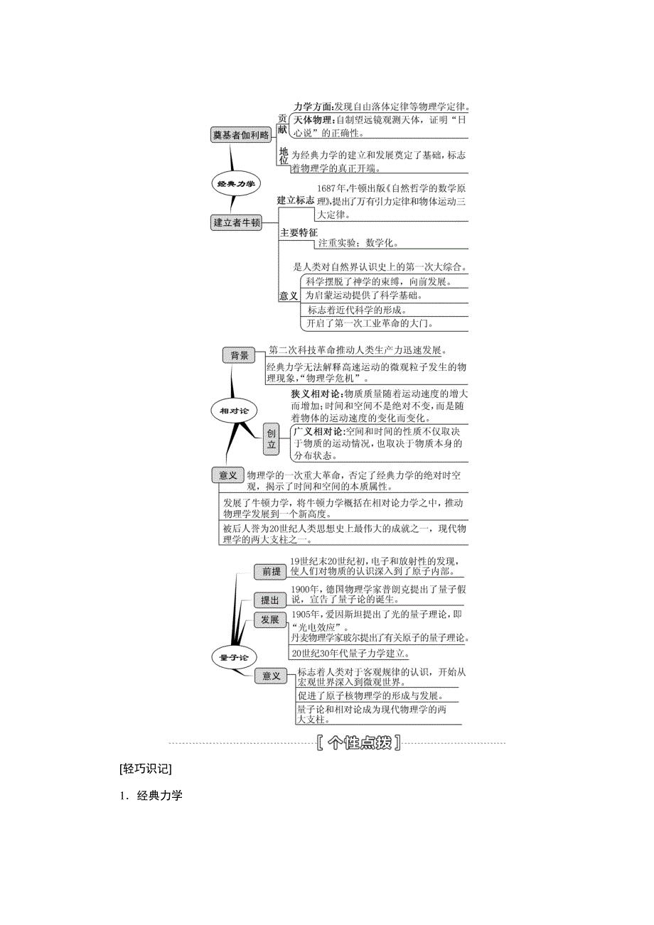 《创新设计》2015届历史一轮总复习：把握线索+主干知识+核心解读+热点突破+演练提升：第十五单元 近现代以来世界的科技与文化 WORD版含答案.doc_第2页