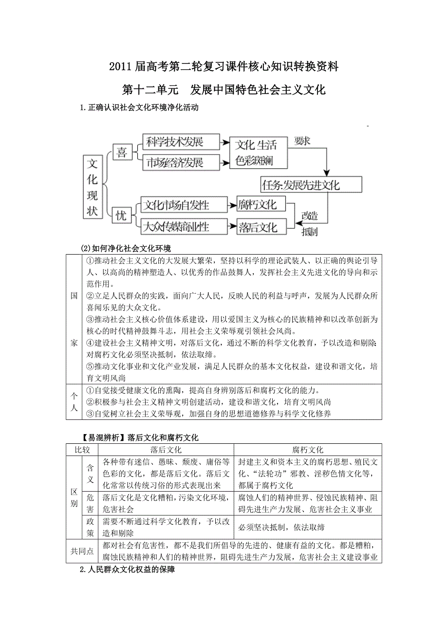 2011年高考政治二轮复习核心资料：第十二单元 发展中国特色社会主义文化.doc_第1页