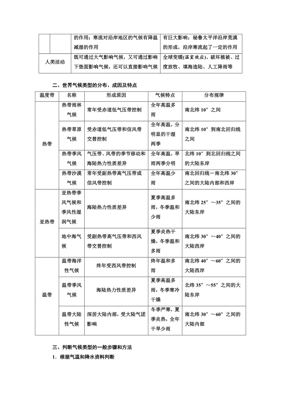 《三维设计》2017-2018学年高中地理湘教版必修1教学案：第二章 小专题大智慧 气候类型的分析判断 WORD版含答案.doc_第2页