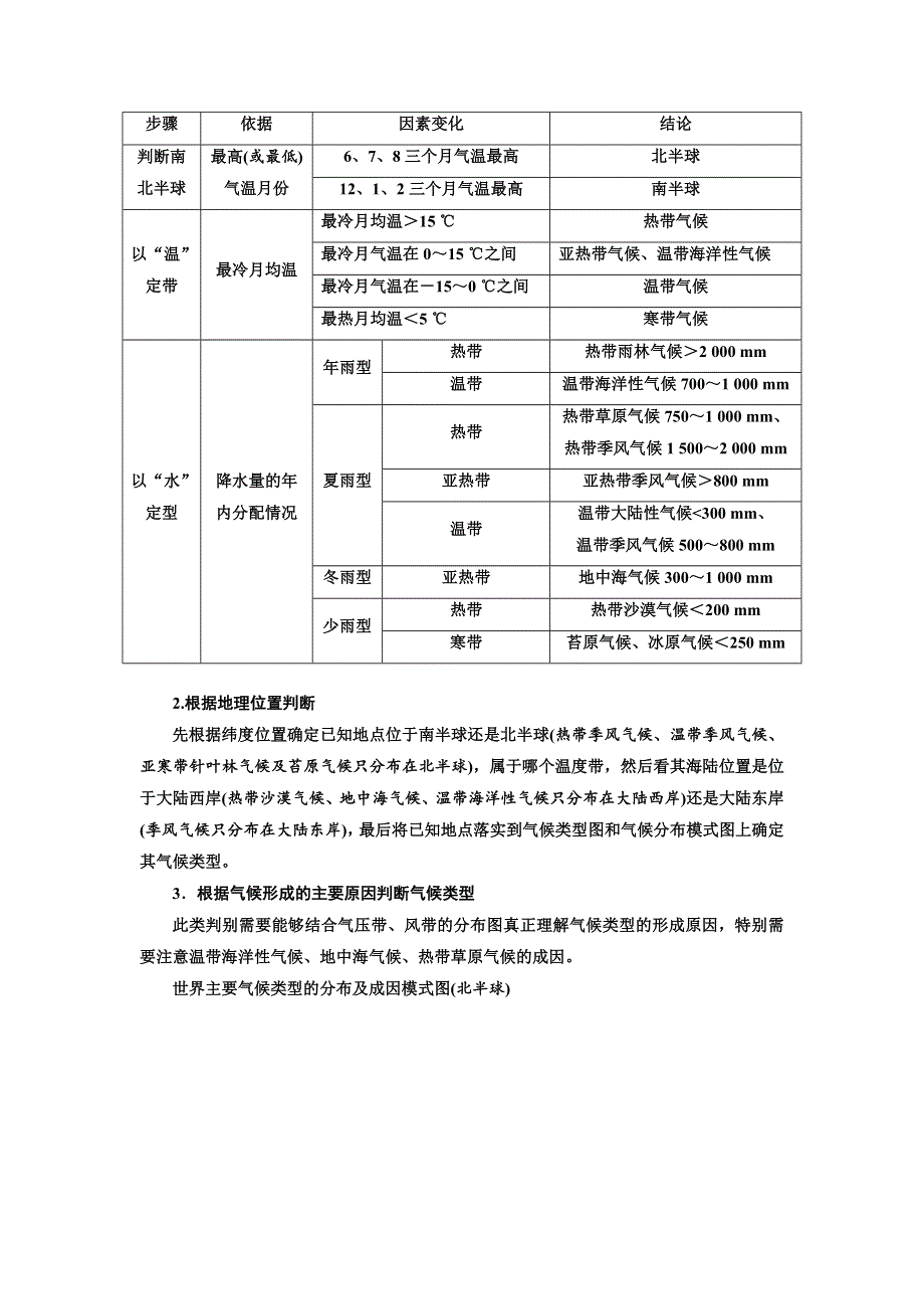 《三维设计》2017-2018学年高中地理湘教版必修1教学案：第二章 小专题大智慧 气候类型的分析判断 WORD版含答案.doc_第3页