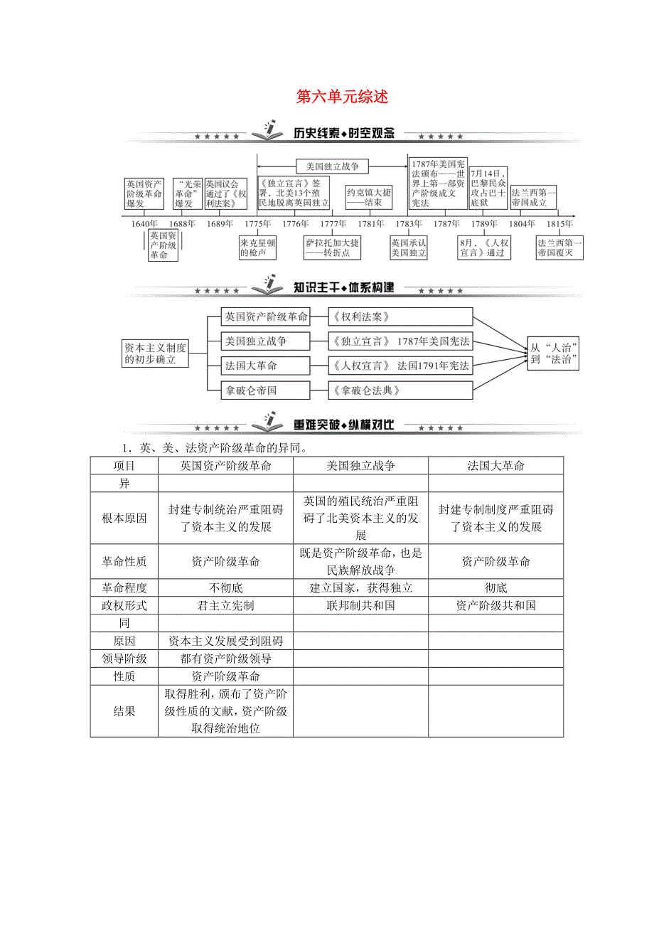 九年级历史上册 第六单元 资本主义制度的初步确立单元综述 新人教版.doc_第1页