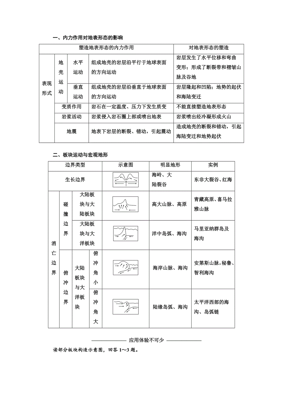 《三维设计》2017-2018学年高中地理湘教版必修1教学案：第二章 第二节 地球表面形态 WORD版含答案.doc_第3页