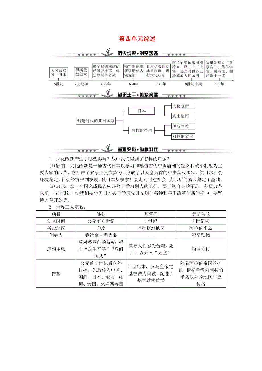 九年级历史上册 第四单元 封建时代的亚洲国家单元综述 新人教版.doc_第1页