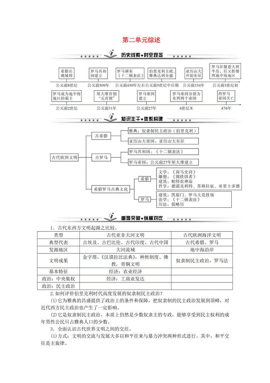 九年级历史上册 第二单元 古代欧洲文明单元综述 新人教版.doc_第1页