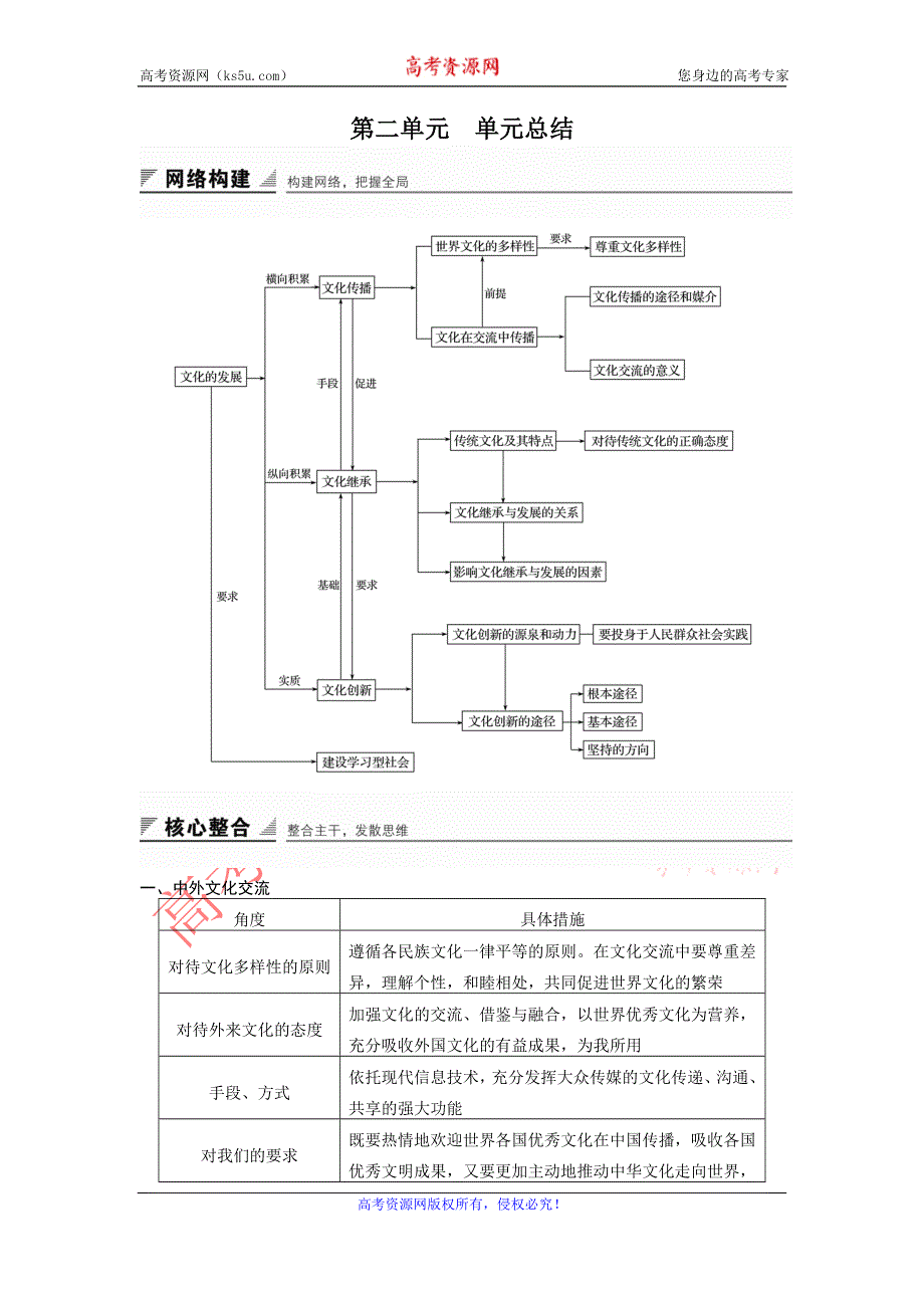 《创新设计》2015-2016学年高二政治人教版必修3学案：第二单元 文化传承与创新 单元总结 WORD版含答案.doc_第1页