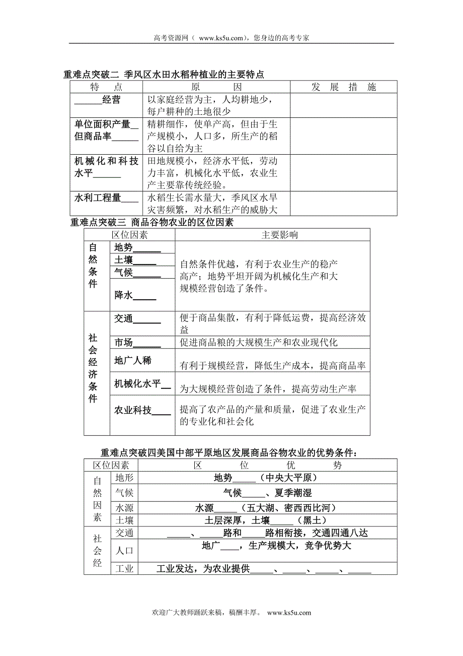 四川省宣汉县第二中学高一下学期地理3.2 以种植业为主的农业地域类型 导学案.doc_第2页