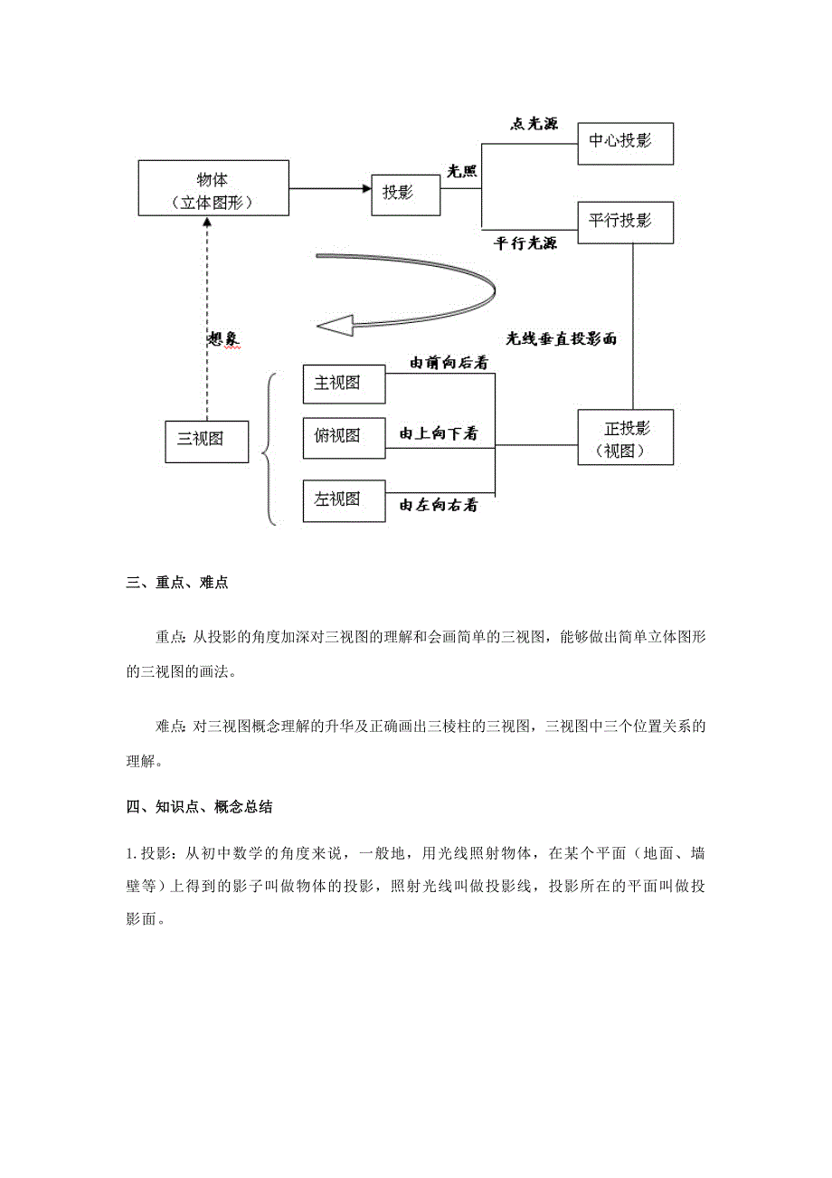 九年级数学下册 第3章 投影与视图知识点汇总（新版）湘教版.doc_第2页