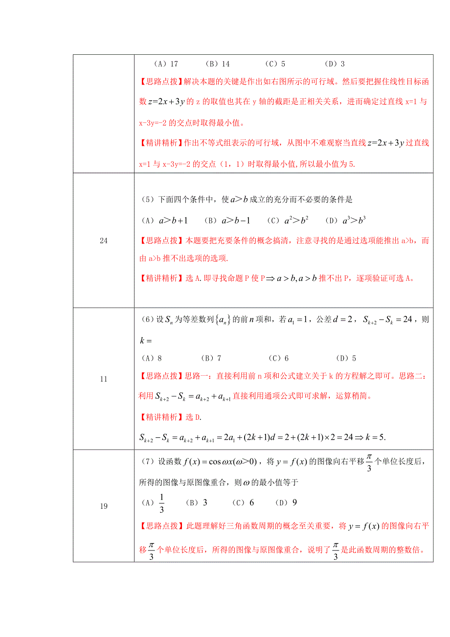 2011年高考试题——数学文（全国卷）解析版.doc_第2页