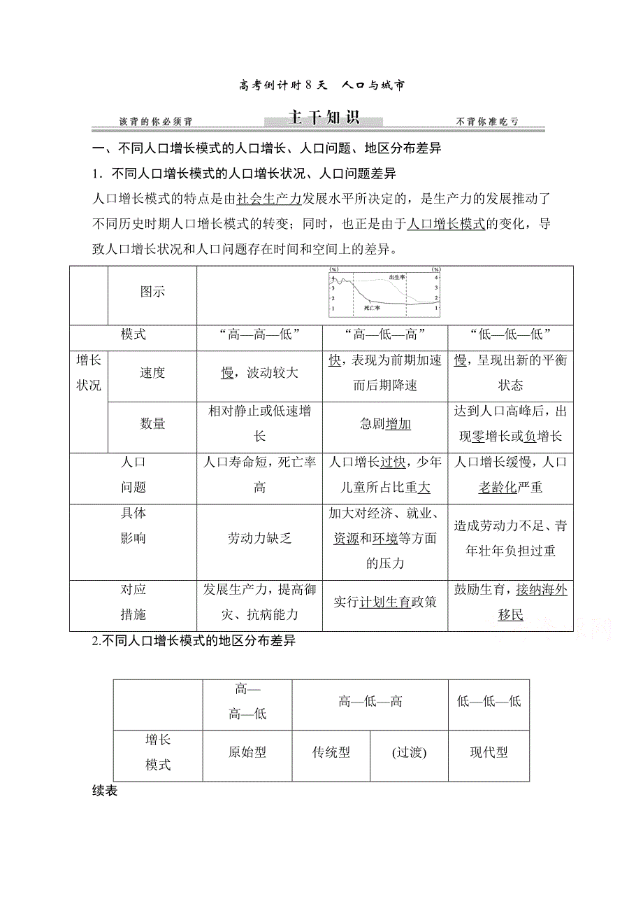 《创新设计》2015届高考地理二轮复习练习：高考倒计时8天　人口与城市.doc_第1页