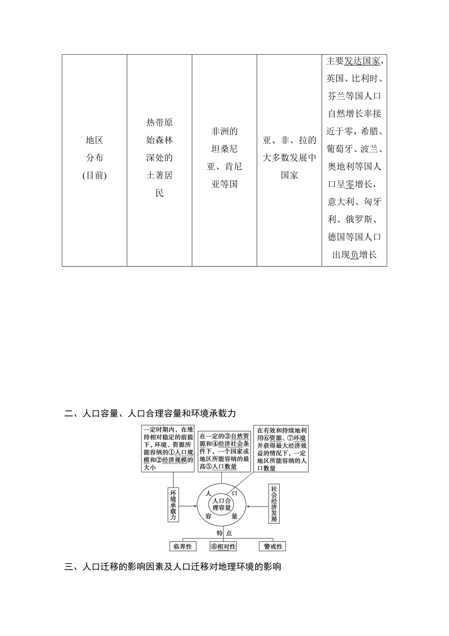 《创新设计》2015届高考地理二轮复习练习：高考倒计时8天　人口与城市.doc_第2页