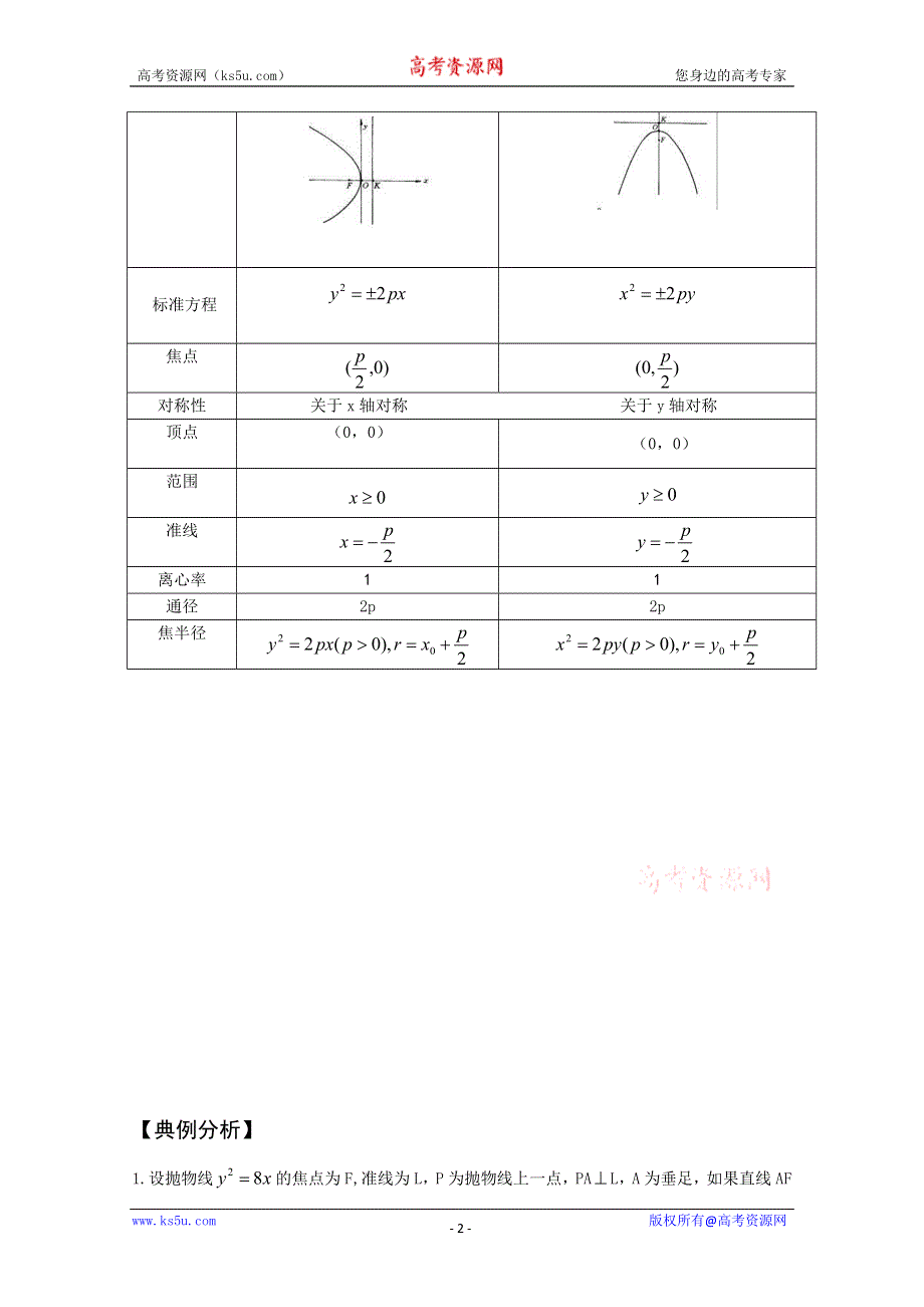 四川省宣汉县第二中学（新课标人教版）高三数学复习《抛物线》.doc_第2页