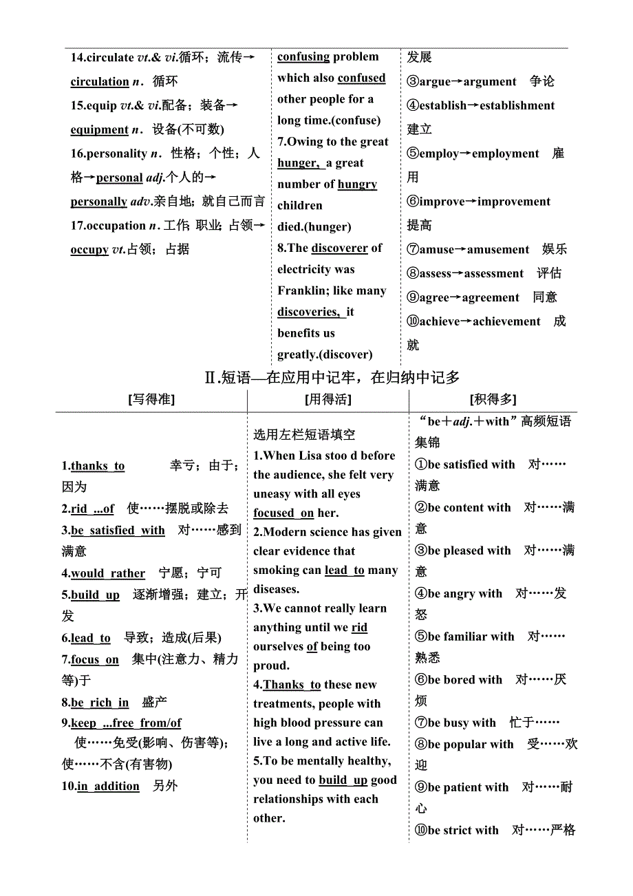 《三维设计》2017届高三英语（人教版新课标）一轮复习导学案必修四 UNIT 2　WORKING THE LAND WORD版含答案.doc_第2页