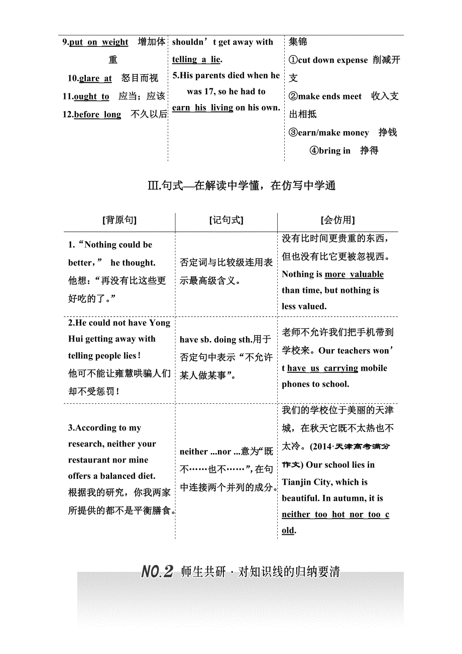 《三维设计》2017届高三英语（人教版新课标）一轮复习导学案必修三 UNIT 2　HEALTHY EATING WORD版含答案.doc_第3页