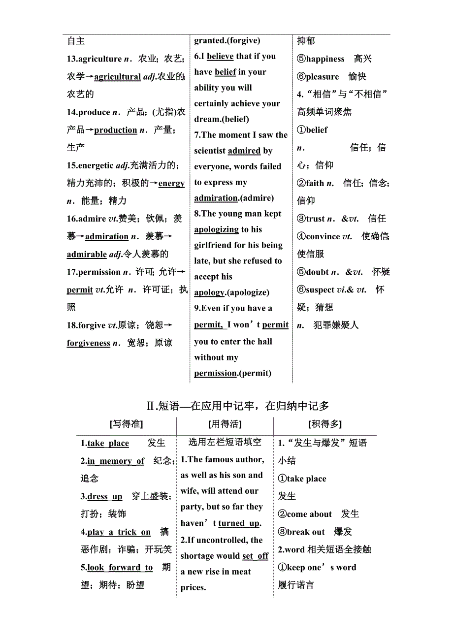 《三维设计》2017届高三英语（人教版新课标）一轮复习导学案必修三 UNIT 1　FESTIVALS AROUND WORD版含答案.doc_第2页