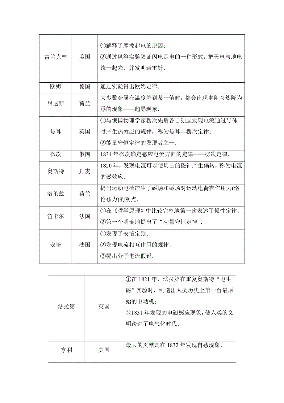 《创新设计》2015届高考物理（全国通用）二轮专题知识回扣清单：倒数第10天（含解析）.doc_第2页