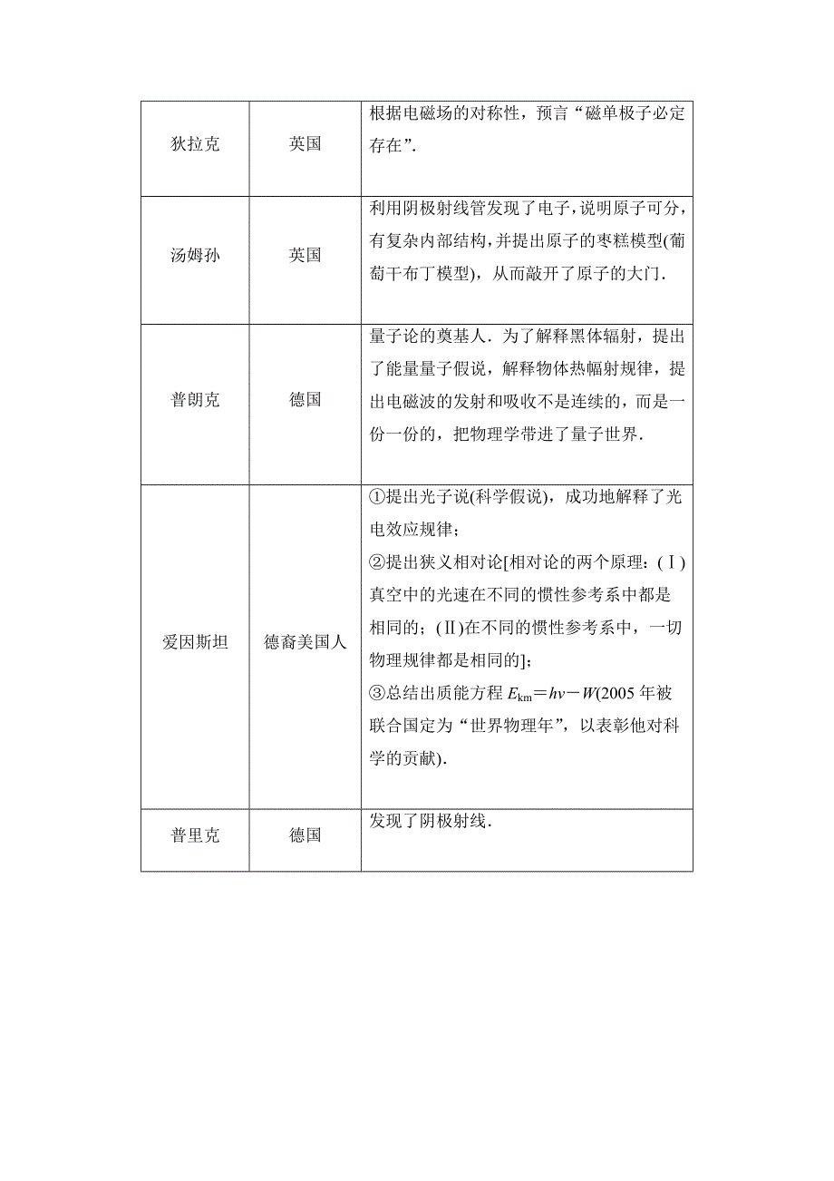 《创新设计》2015届高考物理（全国通用）二轮专题知识回扣清单：倒数第10天（含解析）.doc_第3页