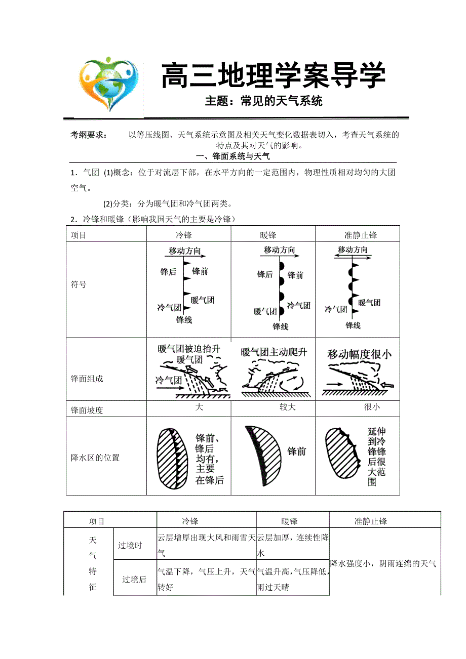 《名校推荐》河北省定州中学2017届高三湘教版地理一轮复习专题导学案常见的天气系统.doc_第1页