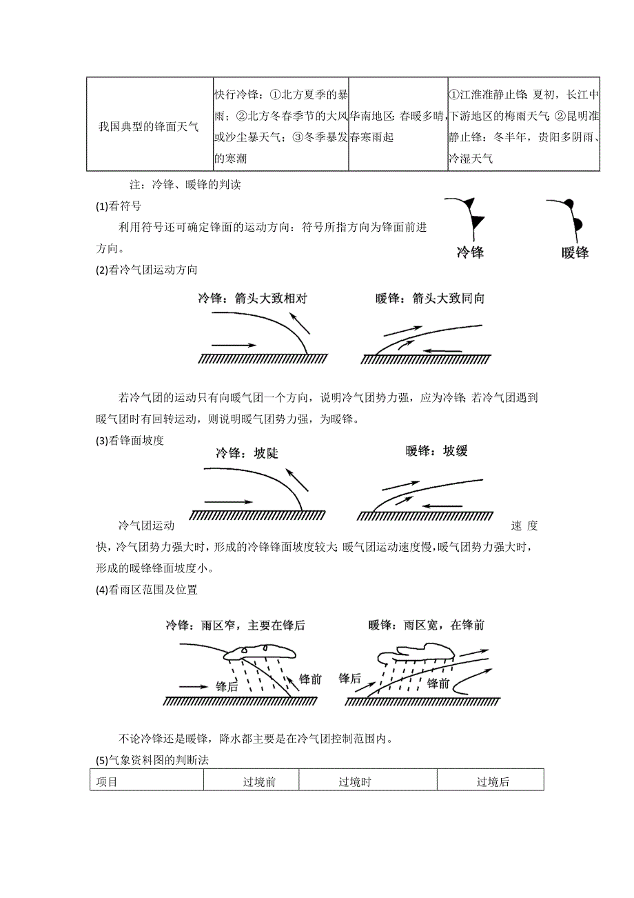 《名校推荐》河北省定州中学2017届高三湘教版地理一轮复习专题导学案常见的天气系统.doc_第2页