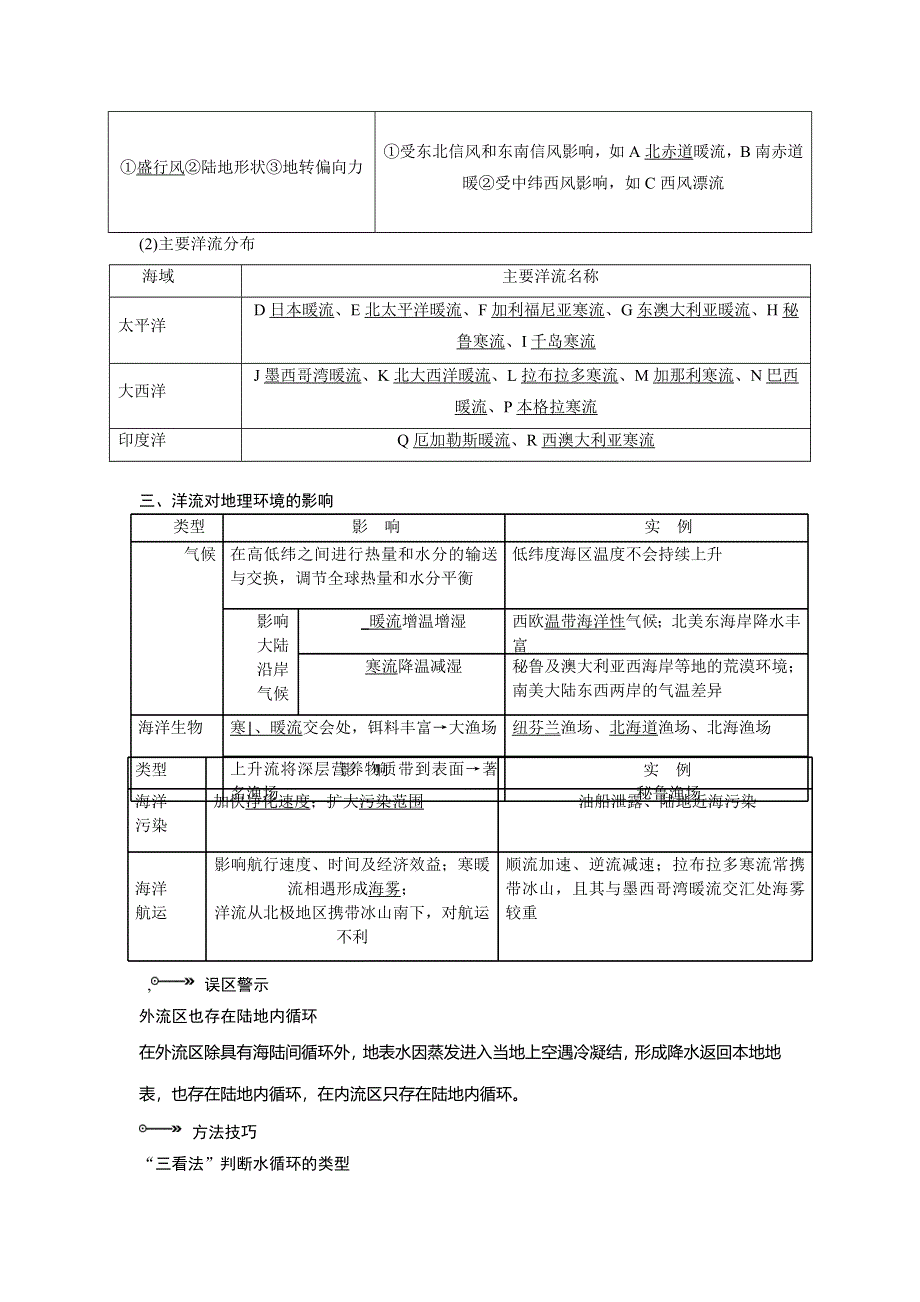 《名校推荐》河北省定州中学2017届高三地理一轮复习知识点：水循环和洋流1 .doc_第2页