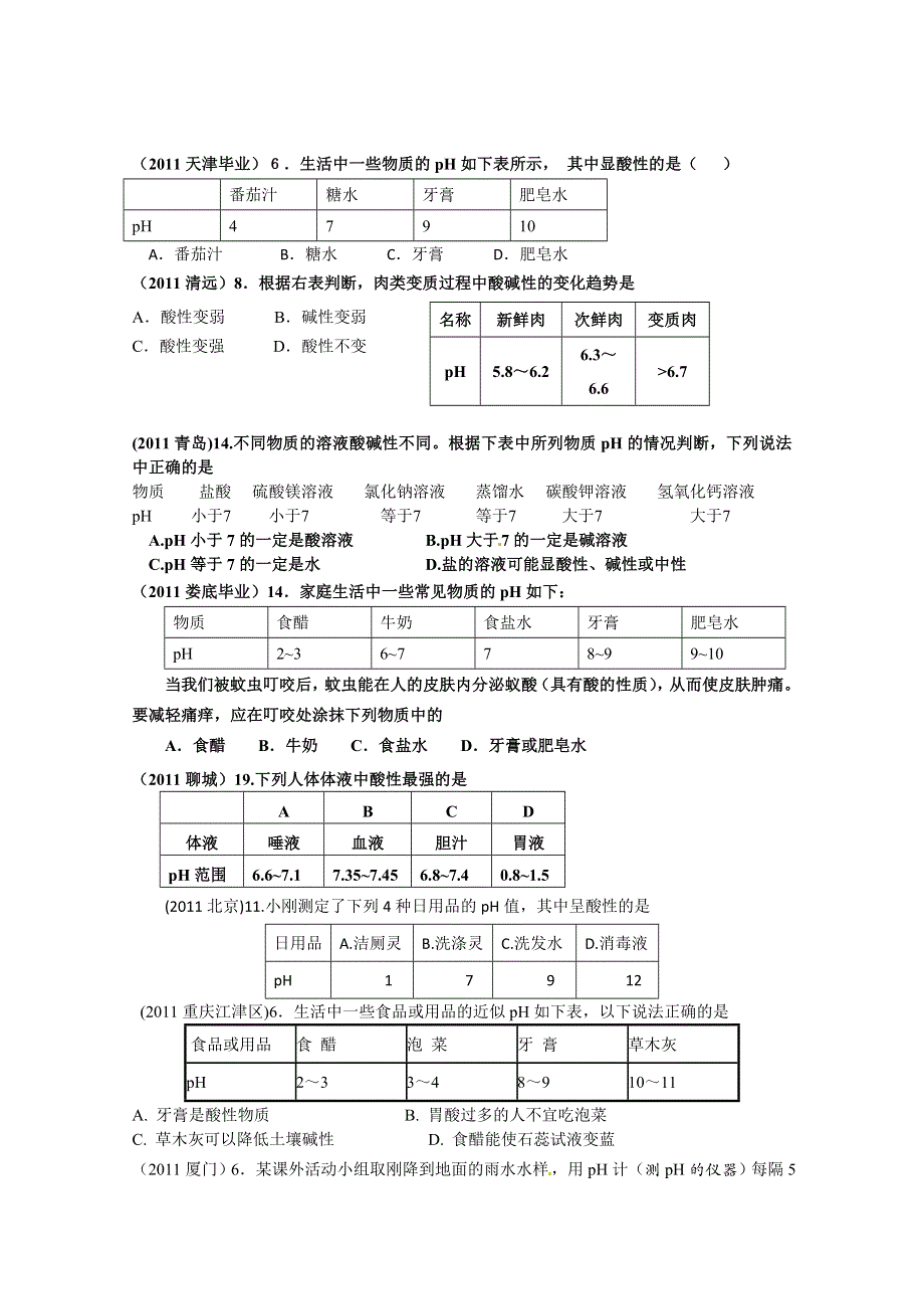 2011年高考试题按专题分类汇总 溶液的酸碱性和PH.doc_第1页