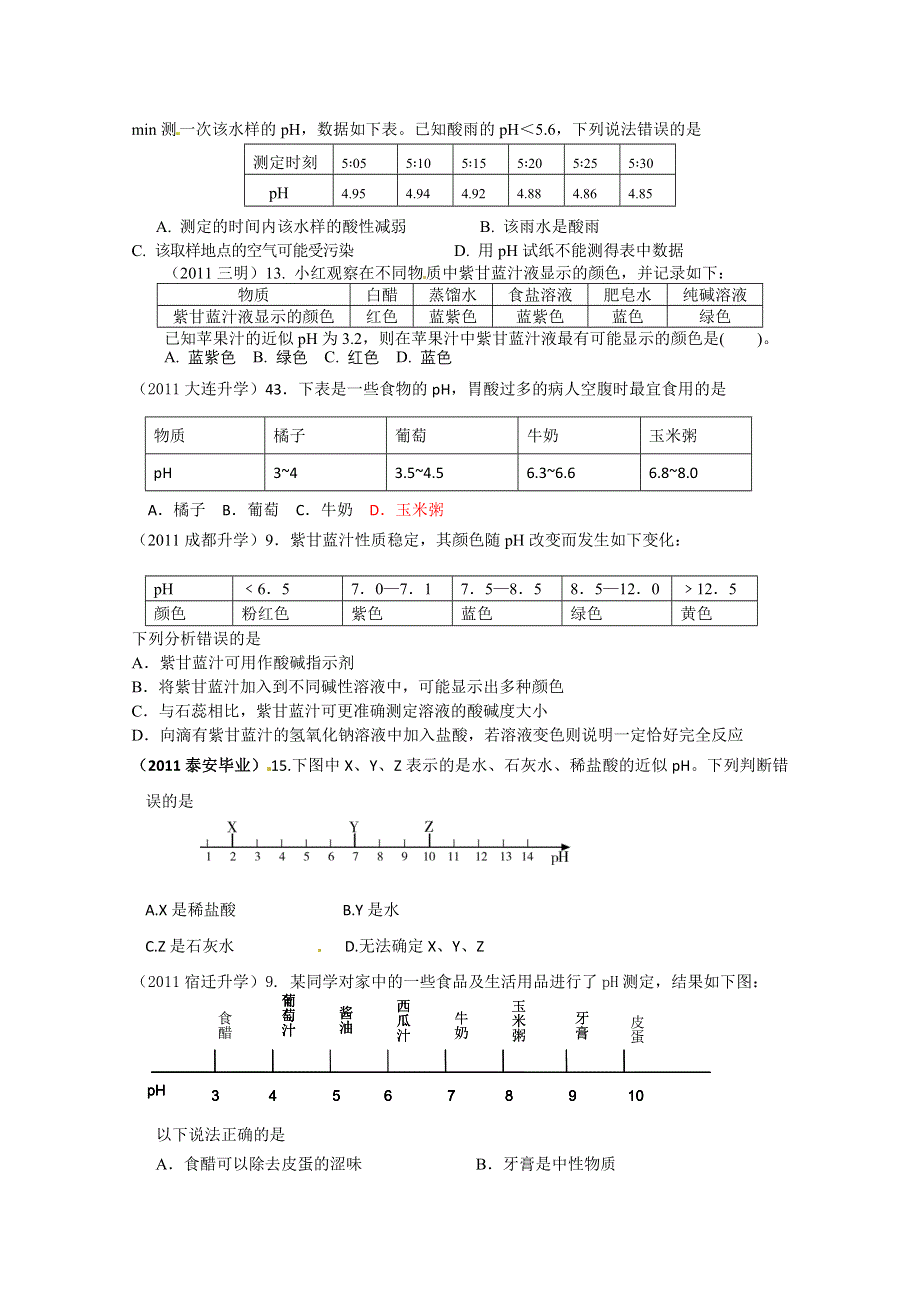 2011年高考试题按专题分类汇总 溶液的酸碱性和PH.doc_第2页