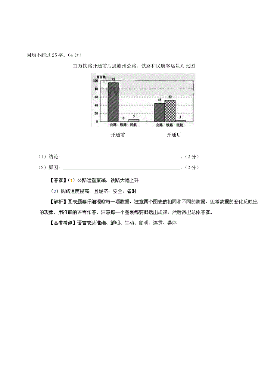 2011年高考试题解析语文分项版之专题16 图表与文字转换.doc_第3页