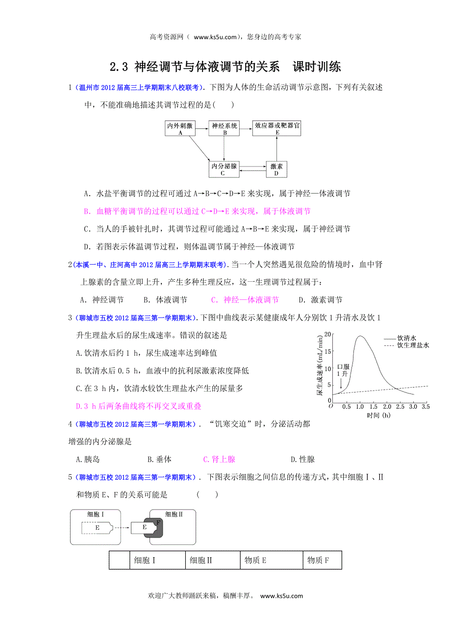 2013届高三生物一轮复习 课时训练 稳态与环境 2.3 神经调节与体液调节的关系.doc_第1页