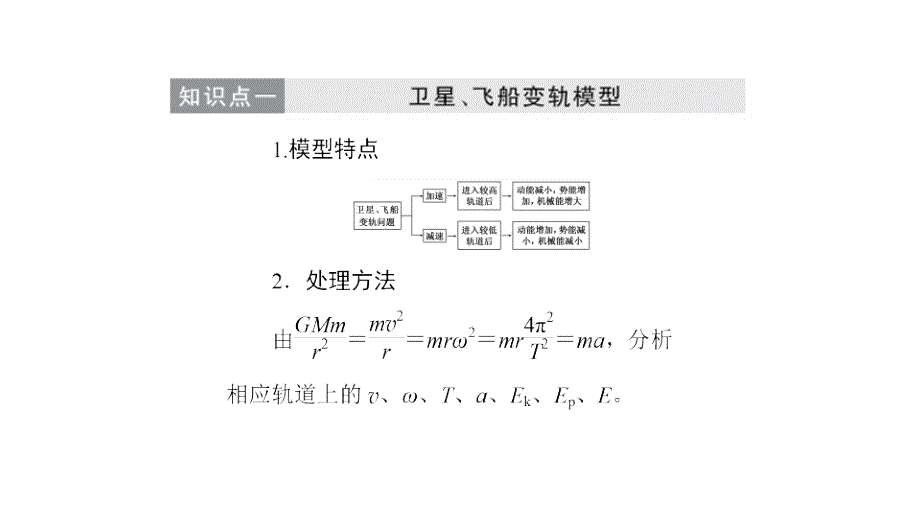 2019物理同步新增分方案人教必修二课件：第六章 专题强化练2 卫星的发射和运行 .ppt_第2页