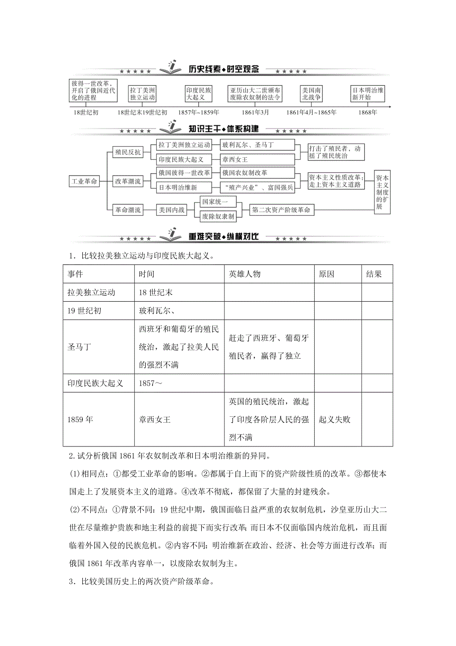 九年级历史下册 第一单元 殖民地人民的反抗与资本主义制度的扩展单元综述 新人教版.doc_第1页