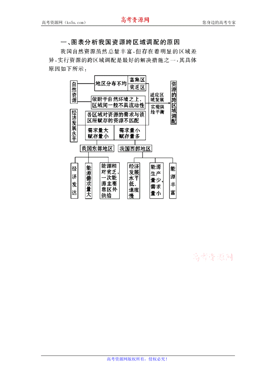 《名校推荐》广东省阳东广雅学校（人教版）高中地理必修三导学案：第5章第1节资源的跨区域调配导学案.doc_第3页