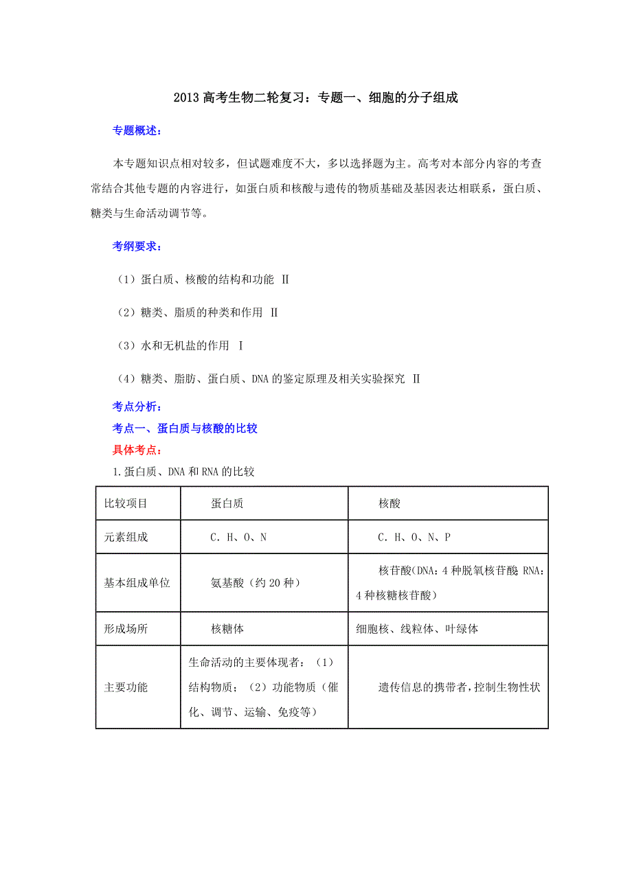 2013届高三生物复习：专题一细胞的分子组成.doc_第1页