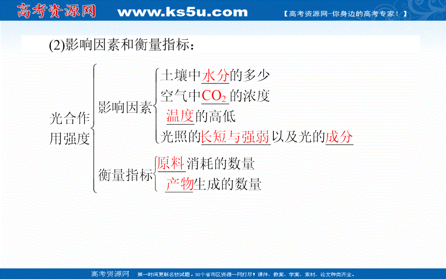 2019-2020学年高中生物人教版必修1课件：5-4-3 影响光合作用的因素和化能合成作用 .ppt_第3页