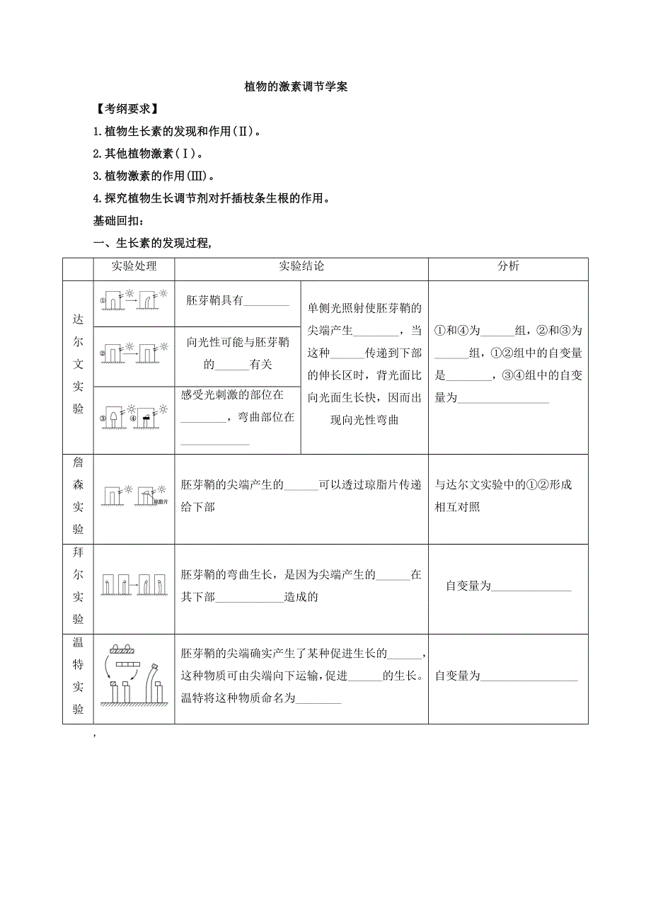 2013届高三生物复习学案 植物激素调节.doc_第1页