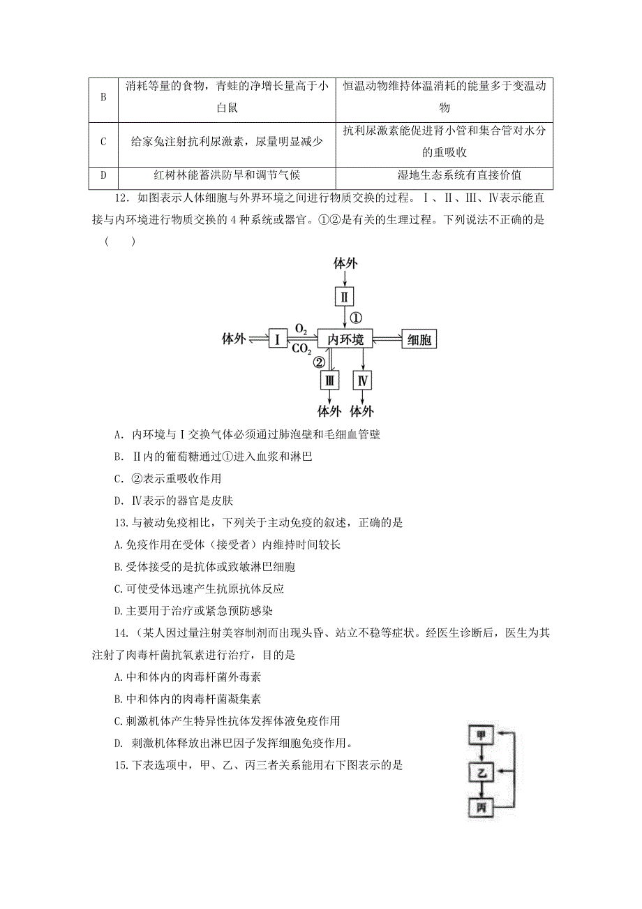 2013届高三生物复习：专题十二人体的稳态与免疫综合检测.doc_第3页