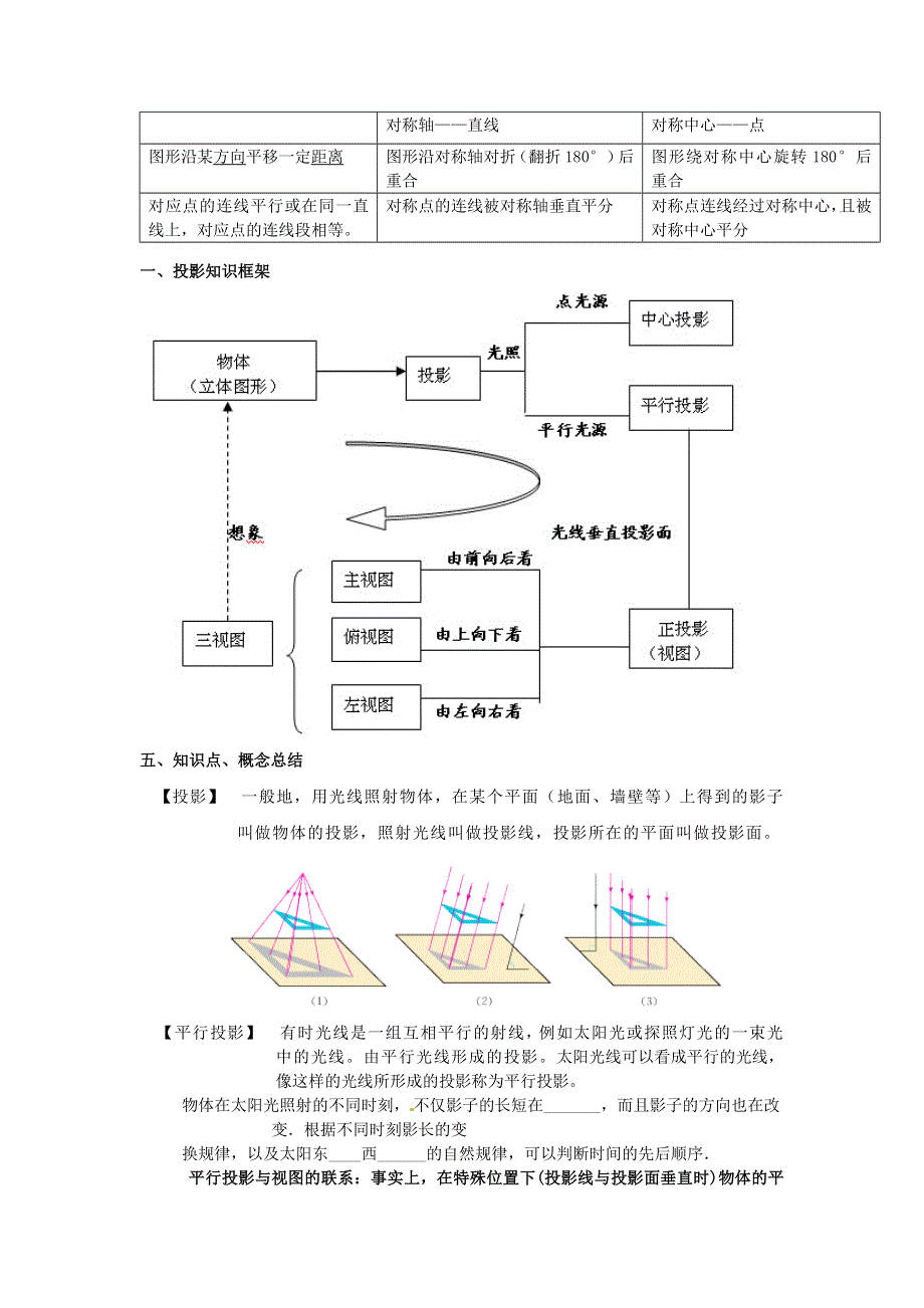 九年级数学上册 第22章 相似形（中考图形变换）知识点总结 （新版）沪科版.doc_第3页