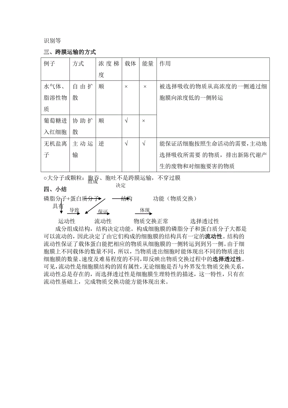 2013届高三生物知识点总结：必修1 第4节 细胞物质的运输.doc_第2页