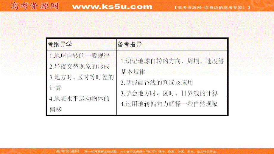 2017《名师A计划》高考地理（全国通用）一轮总复习配套课件：第一章 行星地球 第三节 .ppt_第2页