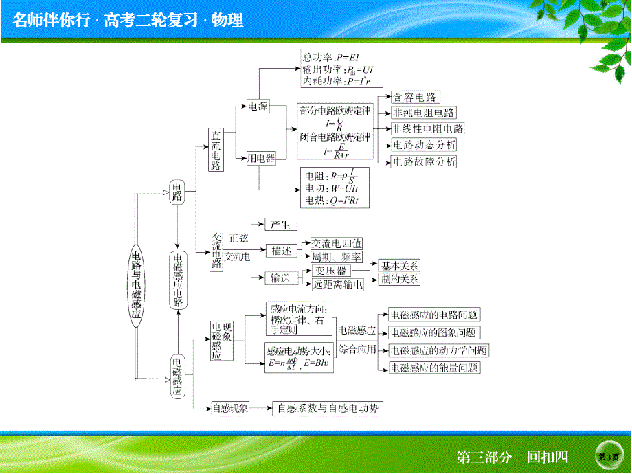 2014高考物理名师指导考前给力回顾：回扣四　电路与电磁感应（69张PPT）.ppt_第3页