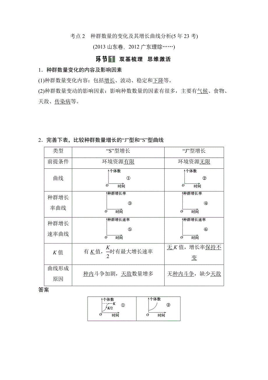 《创新设计》2015届高考生物（人教版）基础知识总复习： 考点2 种群数量的变化及其增长曲线分析(5年23考) 3-2-1 种群的特征和数量变化 WORD版含答案.doc_第1页