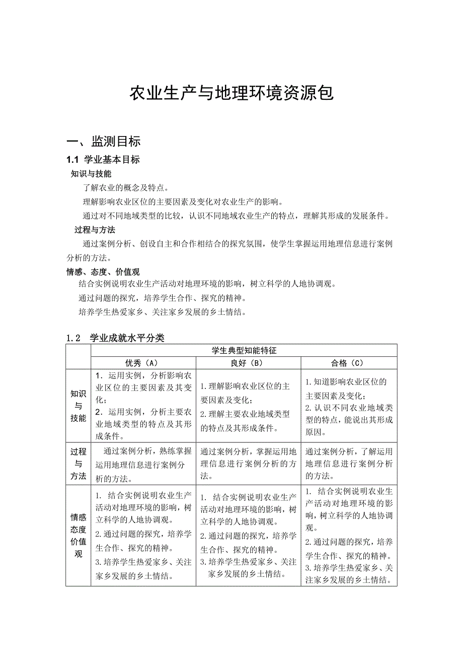 2011扬州市高中优秀学业质量监测专题资源-地理：地理农业生产与地理环境（扬州中学蒋德美 钱丽娟）.doc_第2页