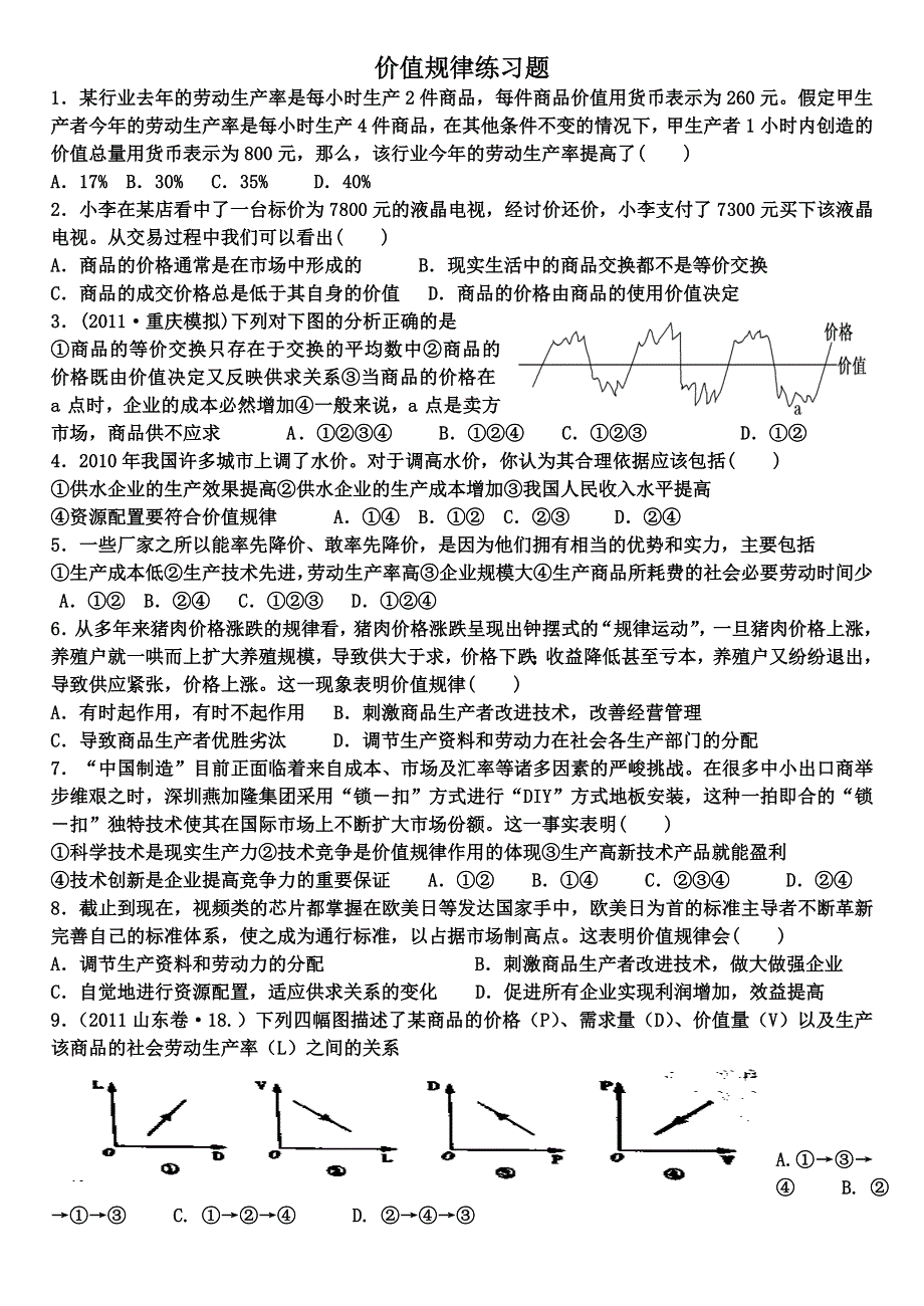 2011政治试题：价值规律练习题（新人教版必修1）.doc_第1页