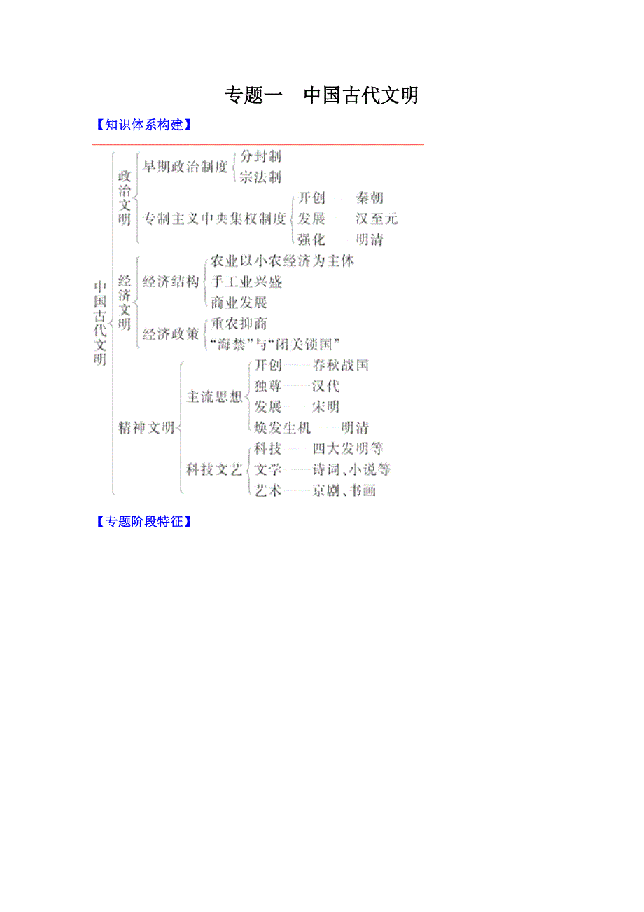 2011最新版高考历史二轮专题复习学案：专题一《中国古代文明》质量评估.doc_第1页