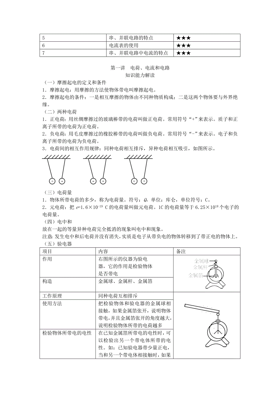 九年级物理全册 第十五章 电流和电路基础知识点 （新版）新人教版.doc_第2页