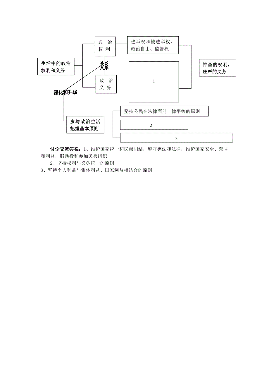 四川省射洪县射洪中学2013高一政治教案 ：1-1-2《政治教案 权利与义务：参与政治教案 生活的准则》（人教版必修2）.doc_第2页