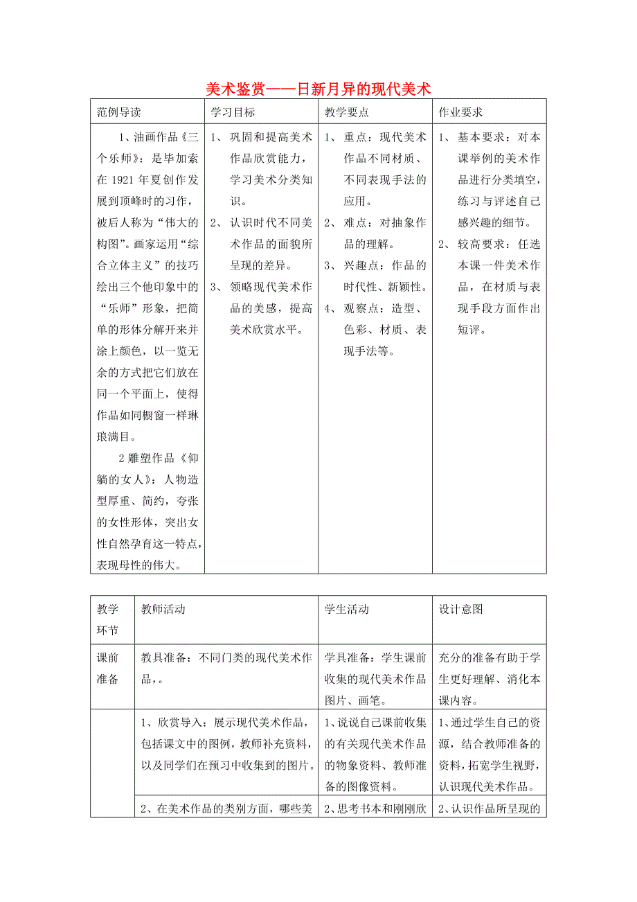 九年级美术下册 1《美术作品欣赏导读》日新月异的现代美术素材 冀美版.doc_第1页