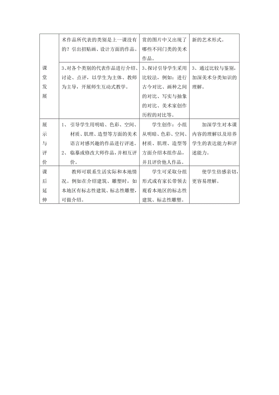 九年级美术下册 1《美术作品欣赏导读》日新月异的现代美术素材 冀美版.doc_第2页