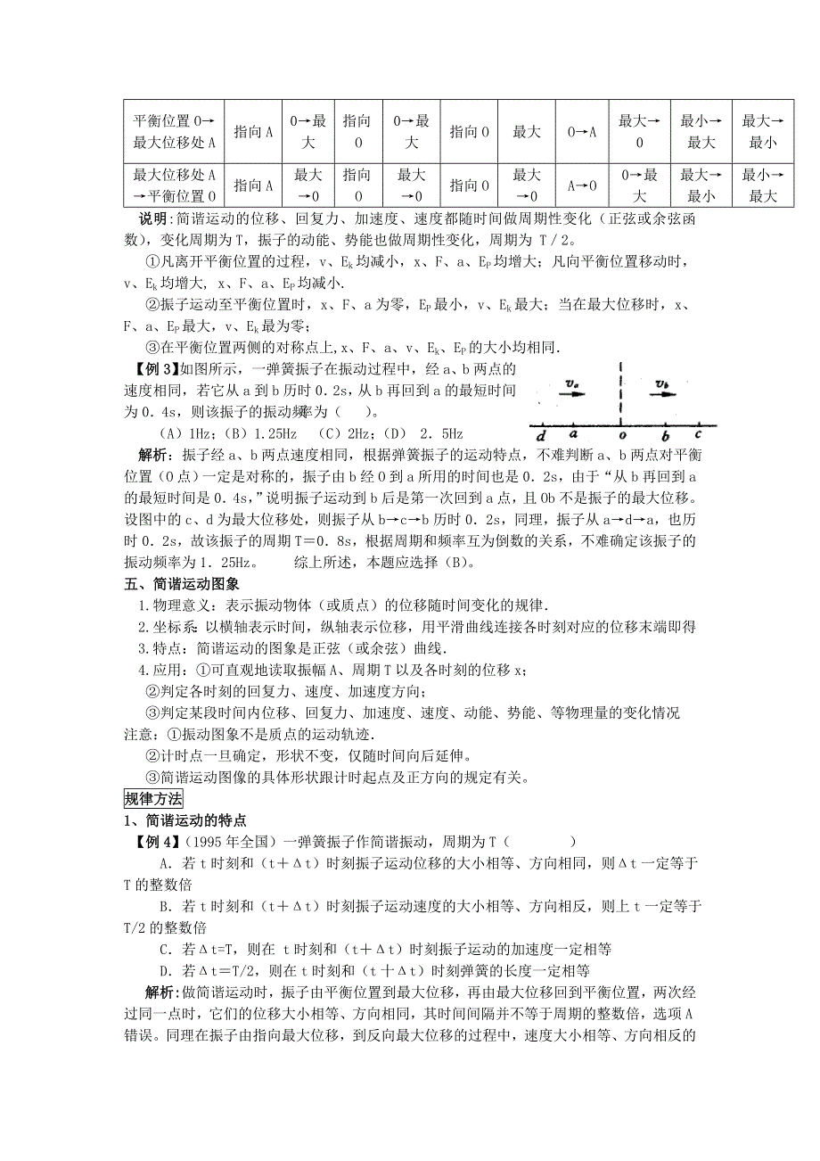 2011河南泌阳高考物理一轮复习--简谐振动 振动图象（内容分析）.doc_第3页