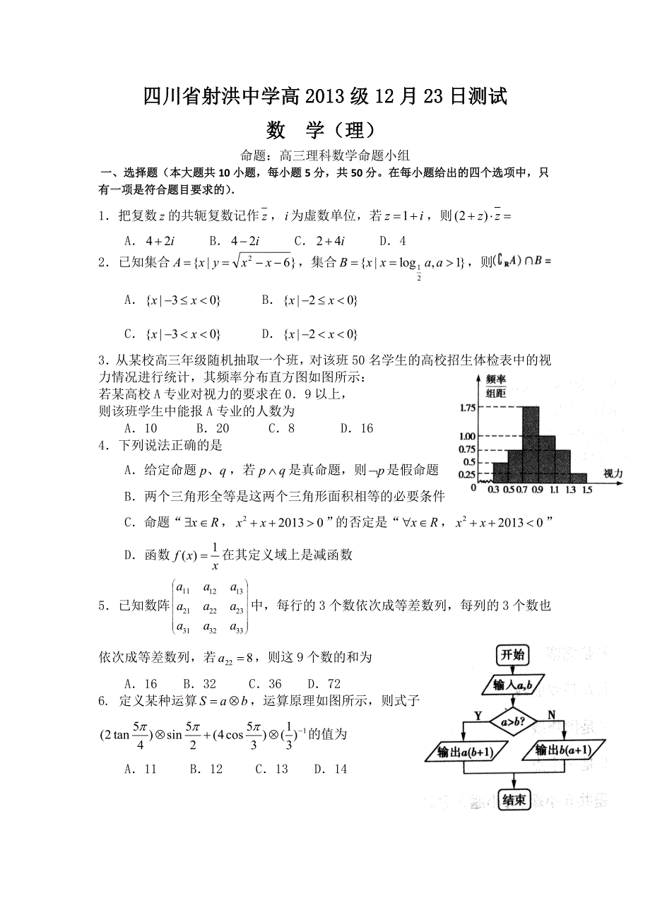 四川省射洪县射洪中学2016届高三12月月考数学（理）试题 WORD版无答案.doc_第1页