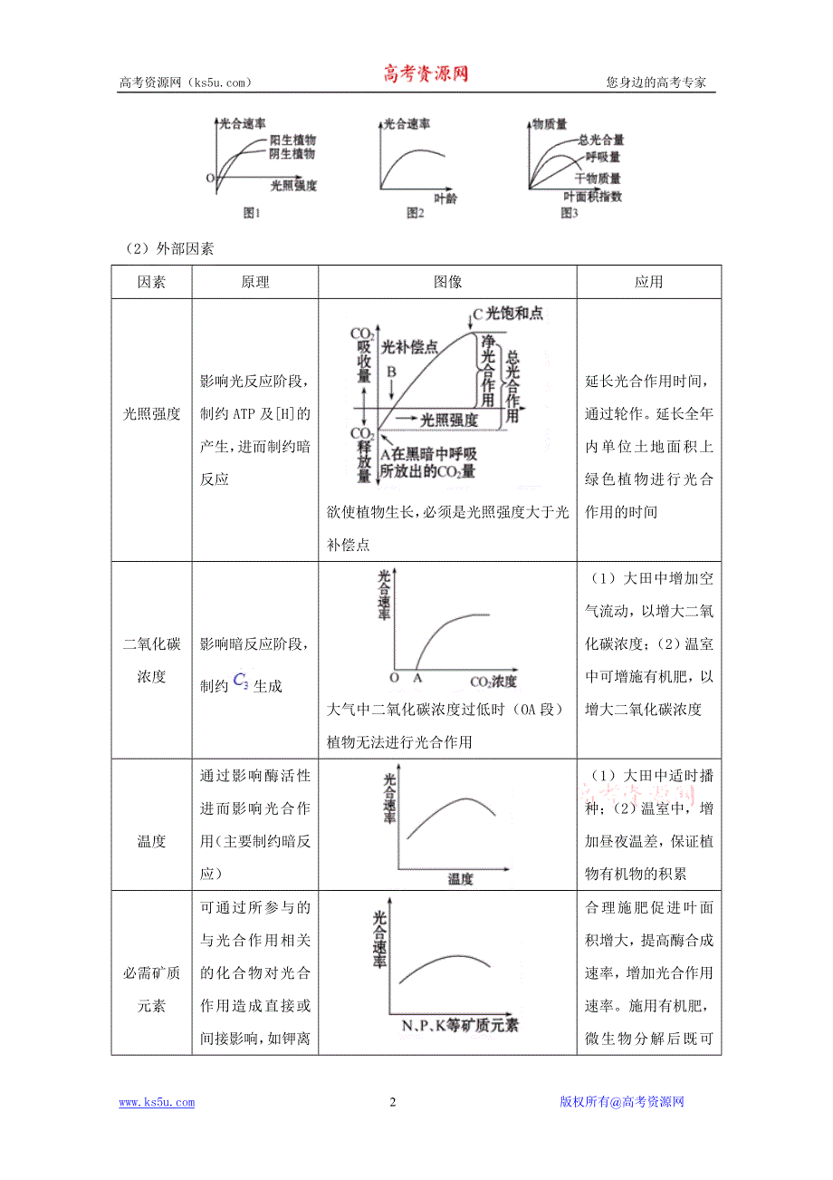 2011版高中生物二轮专题复习学案：2.2 光合作用与细胞呼吸（新课标）.doc_第2页