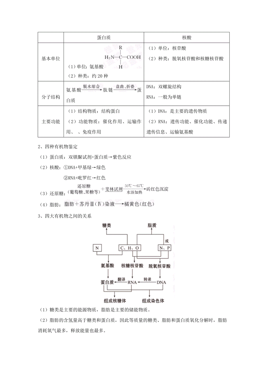 2011版高中生物二轮专题复习学案：1.1 细胞的物质基础（新课标）.doc_第2页